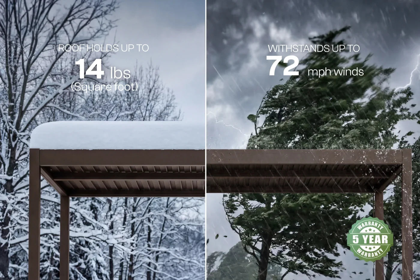 Two views of a roof with snow accumulation and text indicating weight capacity and wind resistance, featuring a 5-year warranty label.