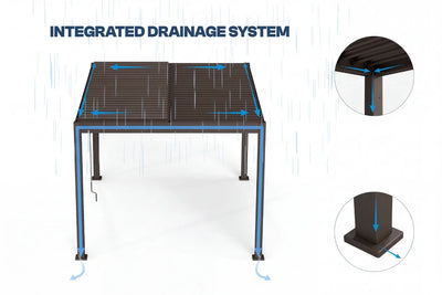 Diagram of an integrated drainage system on a raised garden bed with close-up insets.